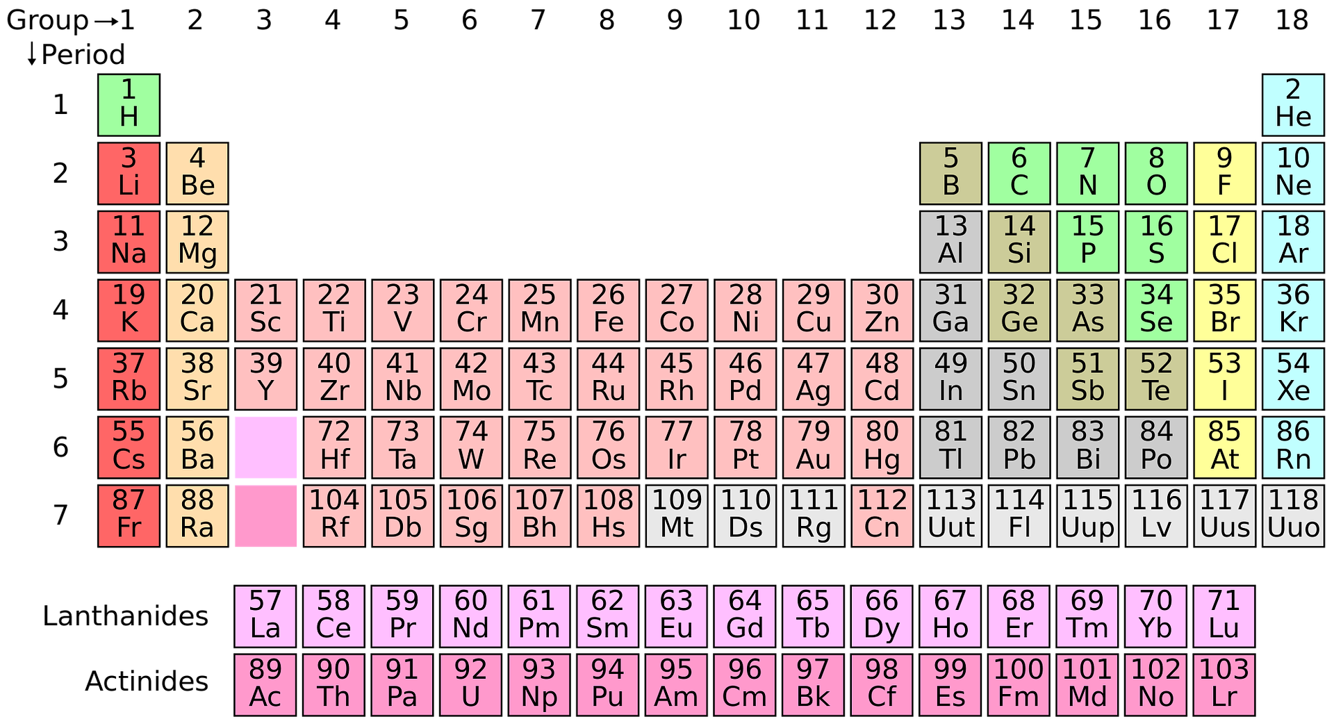 periodic-system